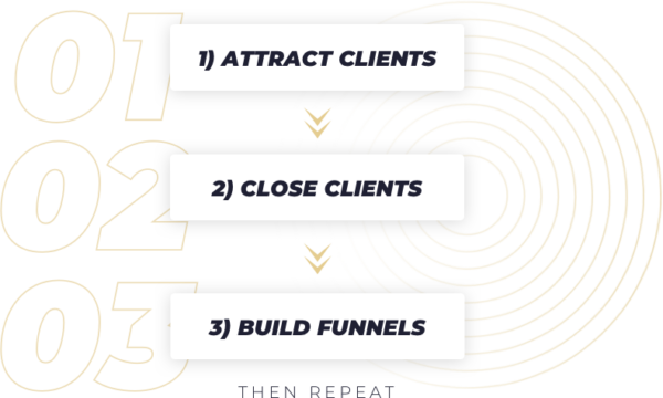Instant Funnel Toolkits