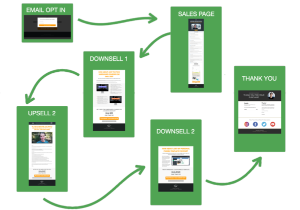 Instant Funnels Bundle